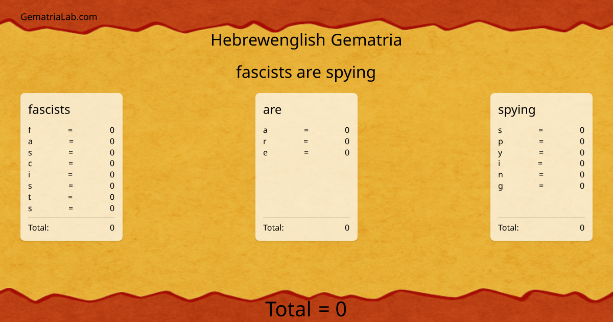 fascists are spying in hebrewenglish Gematria